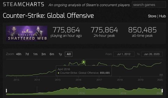 PUBG全新模式赏金行动即将上线，玩家期待已久